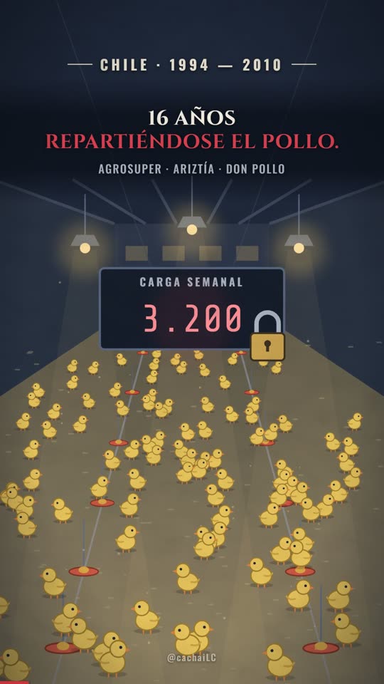 Ver el video de la colusión de los pollos en YouTube